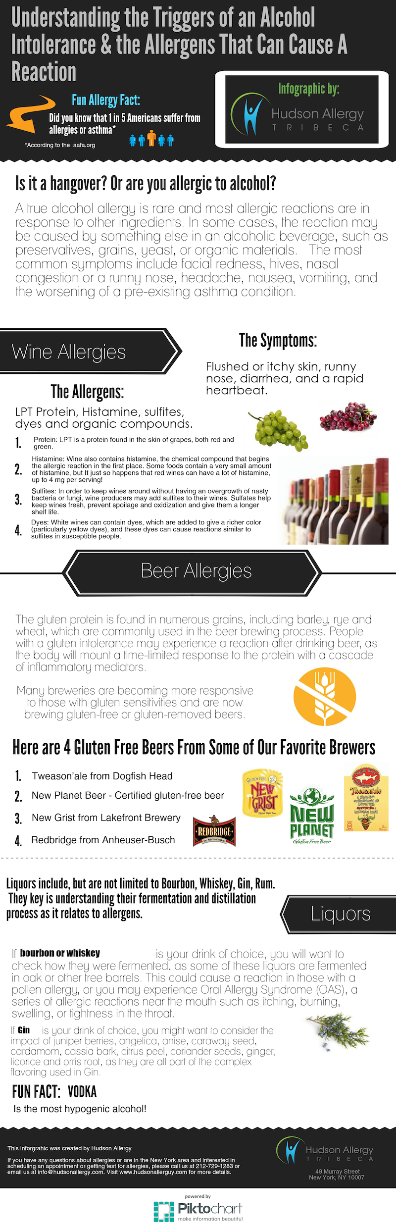 Infographic on Alcohol Allergies & Intolerances Hudson Allergy